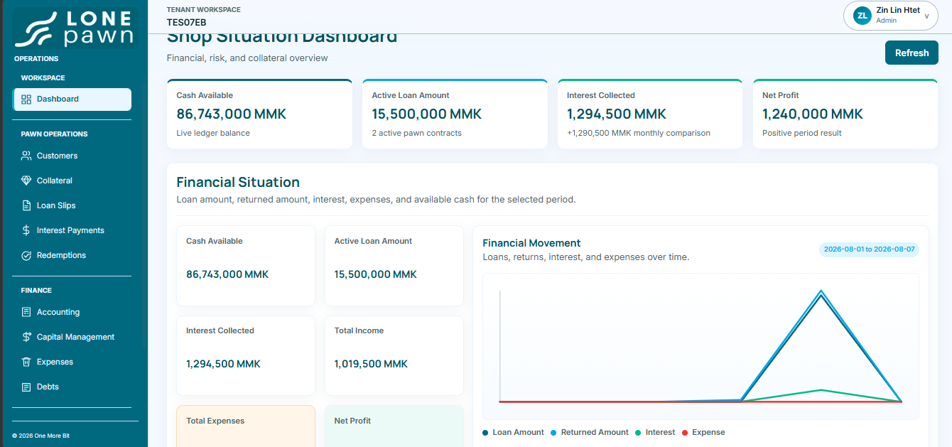 LonePawn shop situation dashboard showing financial, risk, collateral, and accounting information